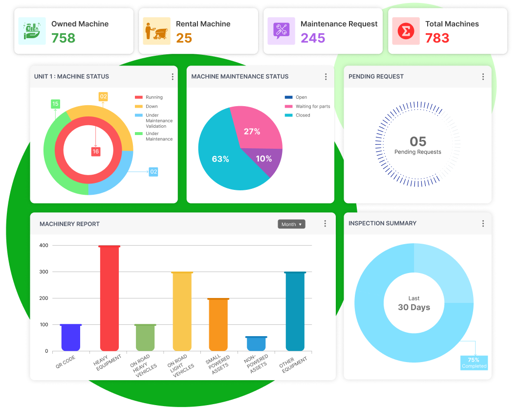 Stay on top of your sustainability goals